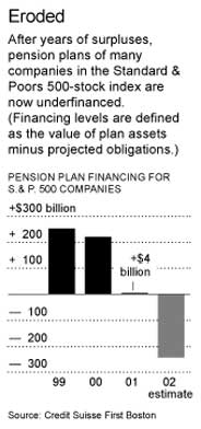 030113 NYTPENSION